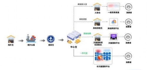 海帶網(wǎng)與菜鳥(niǎo)強(qiáng)強(qiáng)聯(lián)手,共創(chuàng)優(yōu)質(zhì)服務(wù)
